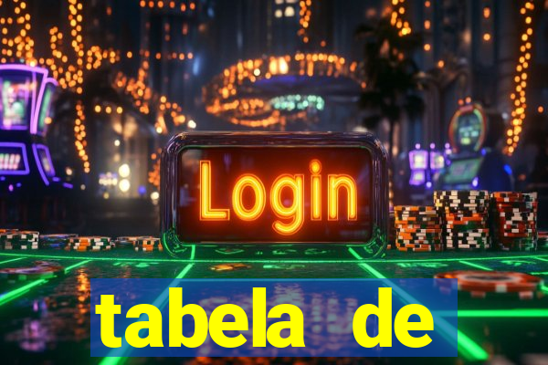 tabela de porcentagem dos slots